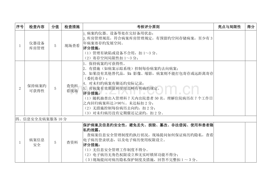 滁州市医疗病案管理质量安全专项督查表.doc_第3页