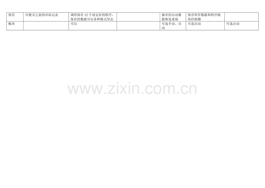 程序降温仪比较.pdf_第3页