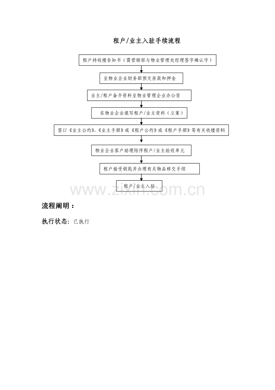 物业公司客服部服务流程图.doc_第1页