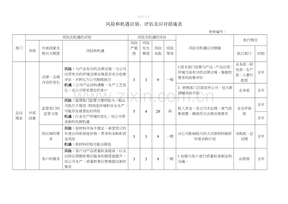 风险和机遇识别、评估及应对措施表.doc_第1页