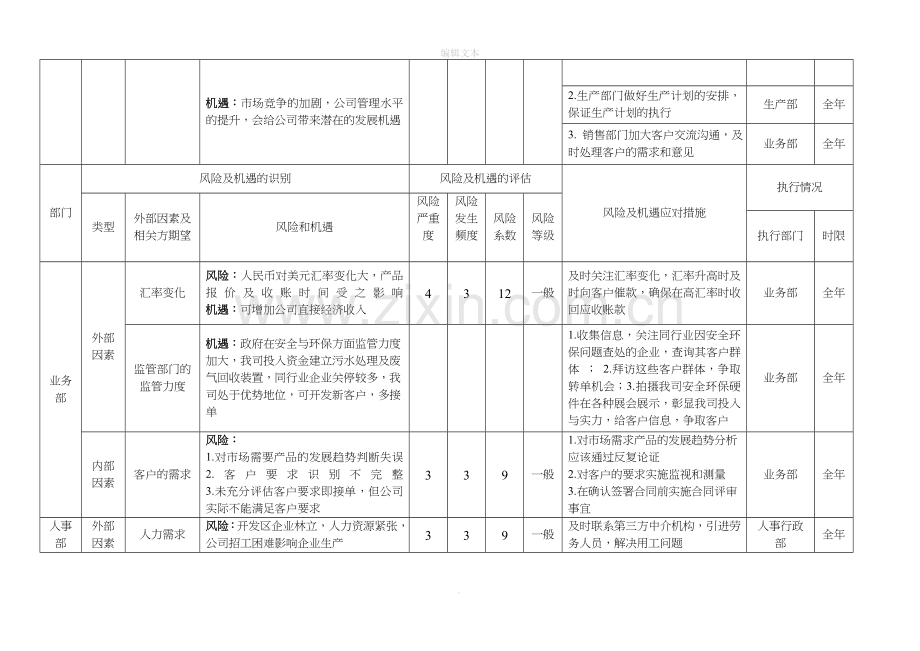 风险和机遇识别、评估及应对措施表.doc_第2页