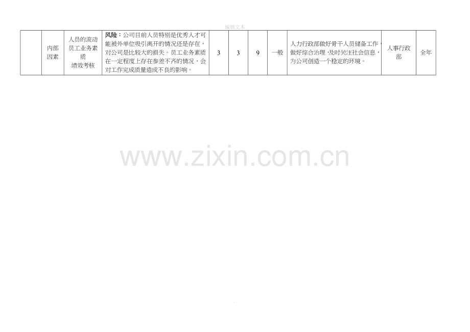 风险和机遇识别、评估及应对措施表.doc_第3页