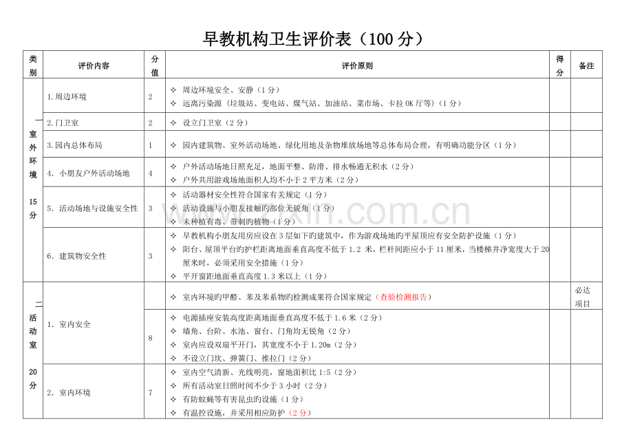 早教中心卫生评价表.doc_第1页