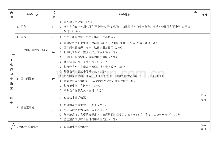 早教中心卫生评价表.doc_第2页