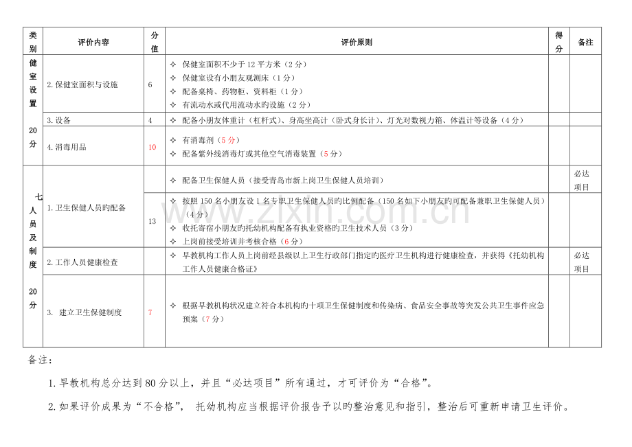 早教中心卫生评价表.doc_第3页