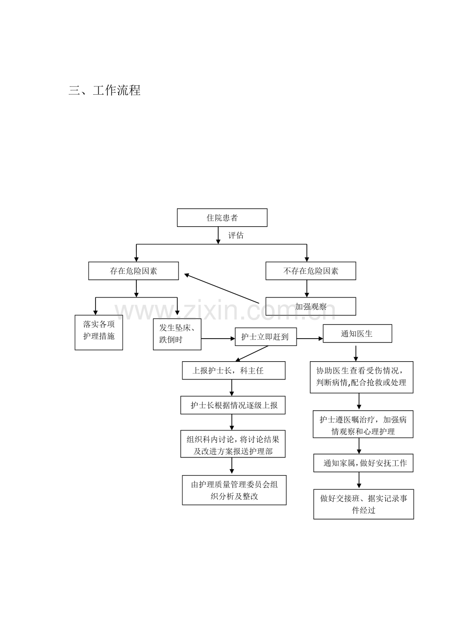 市医院住院患者跌倒坠床等意外事件报告制度处理预案和工作流程.docx_第3页
