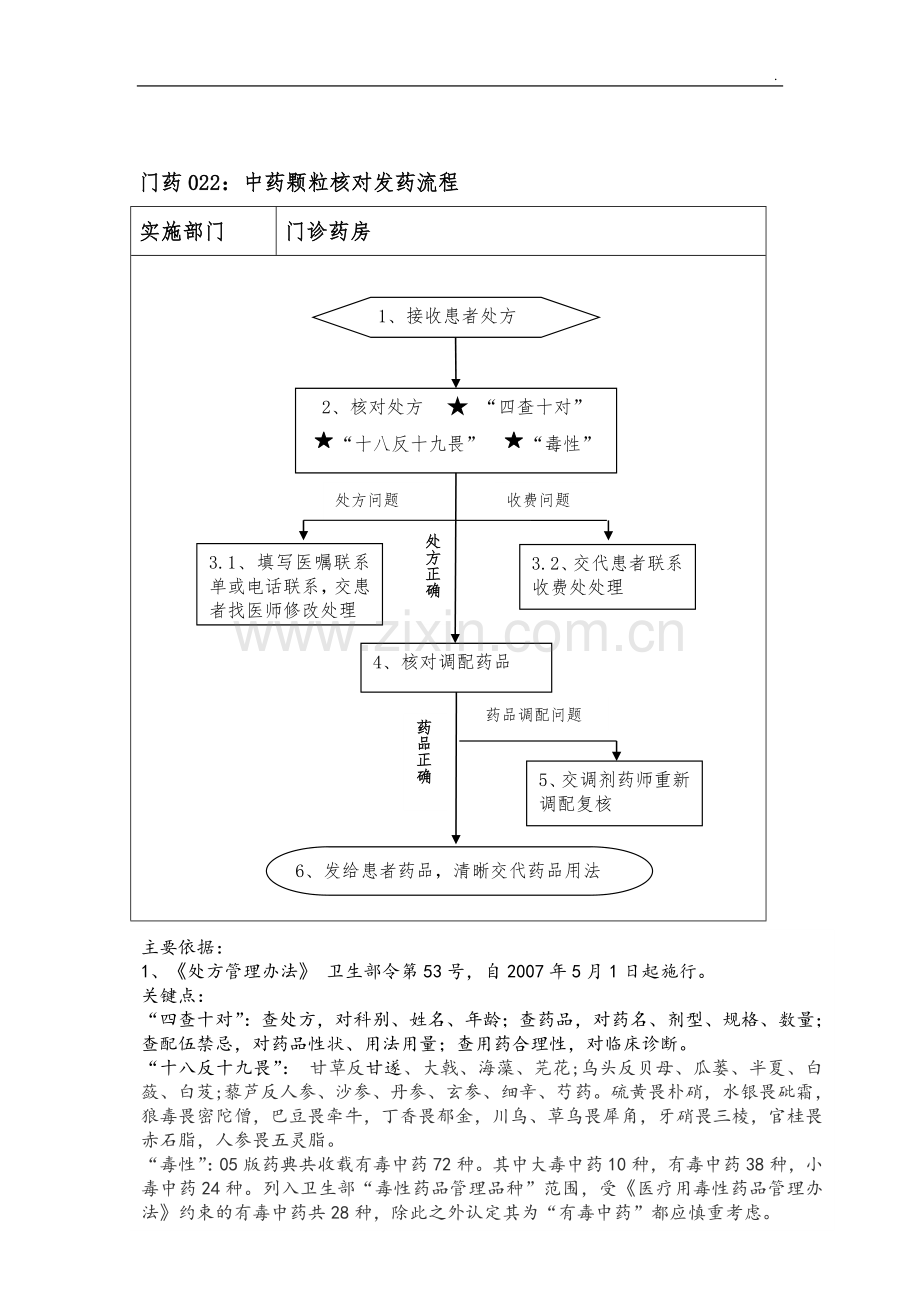 发药流程图完整.doc_第1页