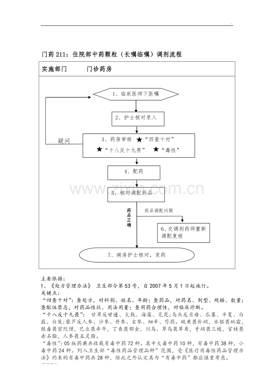 发药流程图完整.doc_第2页