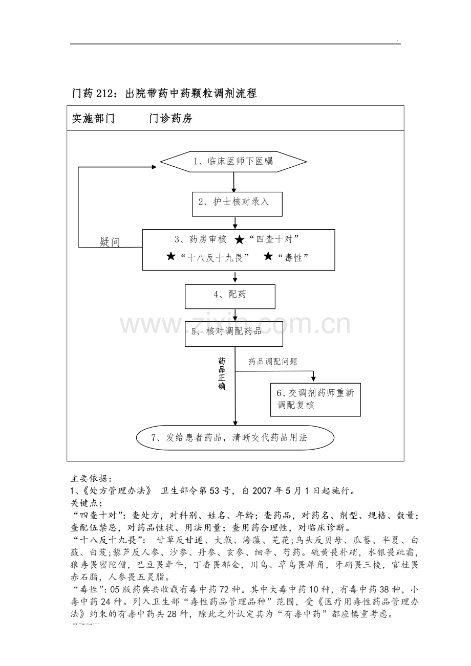 发药流程图完整.doc_第3页