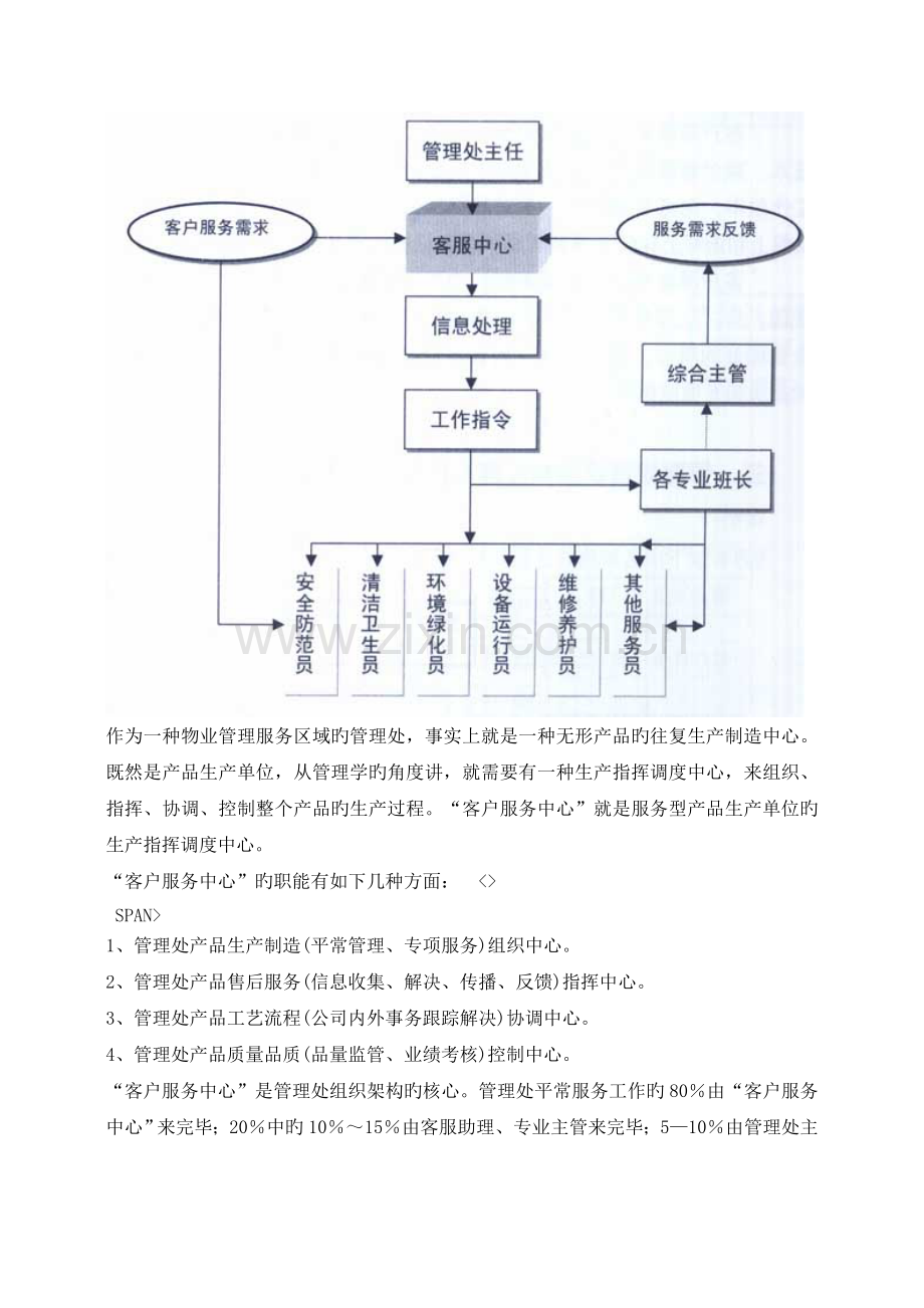 物业管理组织架构设置与管理成本控制.doc_第2页