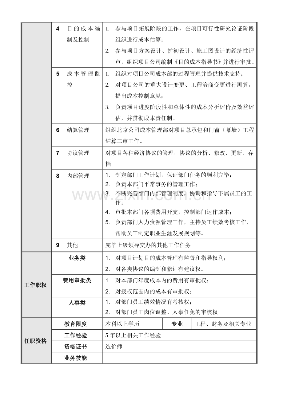 正略钧策永泰地产北京公司成本管理部岗位说明书.doc_第3页