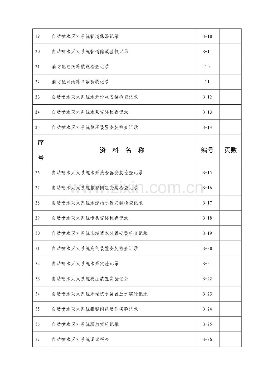 消防资料填写表格范例喷淋系统.doc_第3页