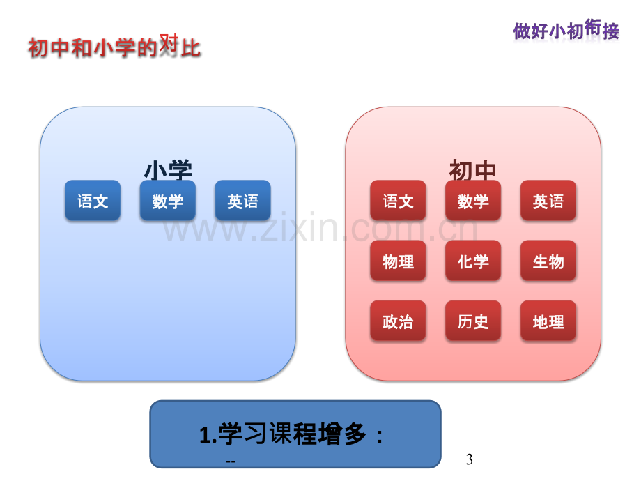 六年级小升初家长会课件.pptx_第3页