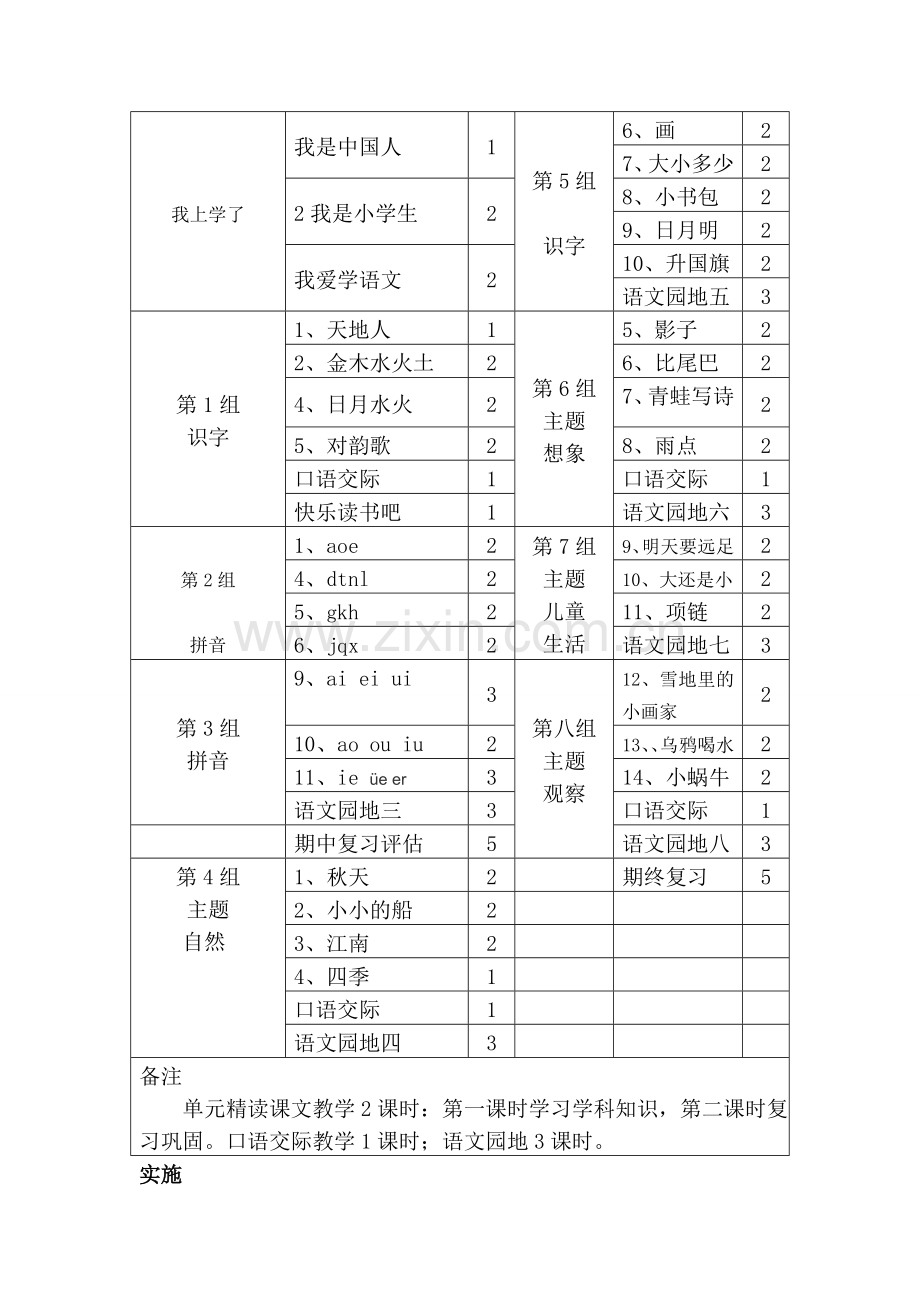 部编版小学语文一年级上册课程纲要.doc_第3页