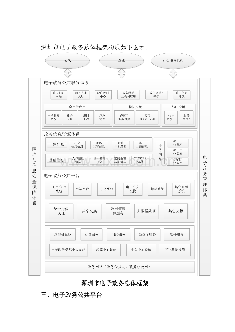 深圳市信息化工作领导小组办公室.doc_第3页