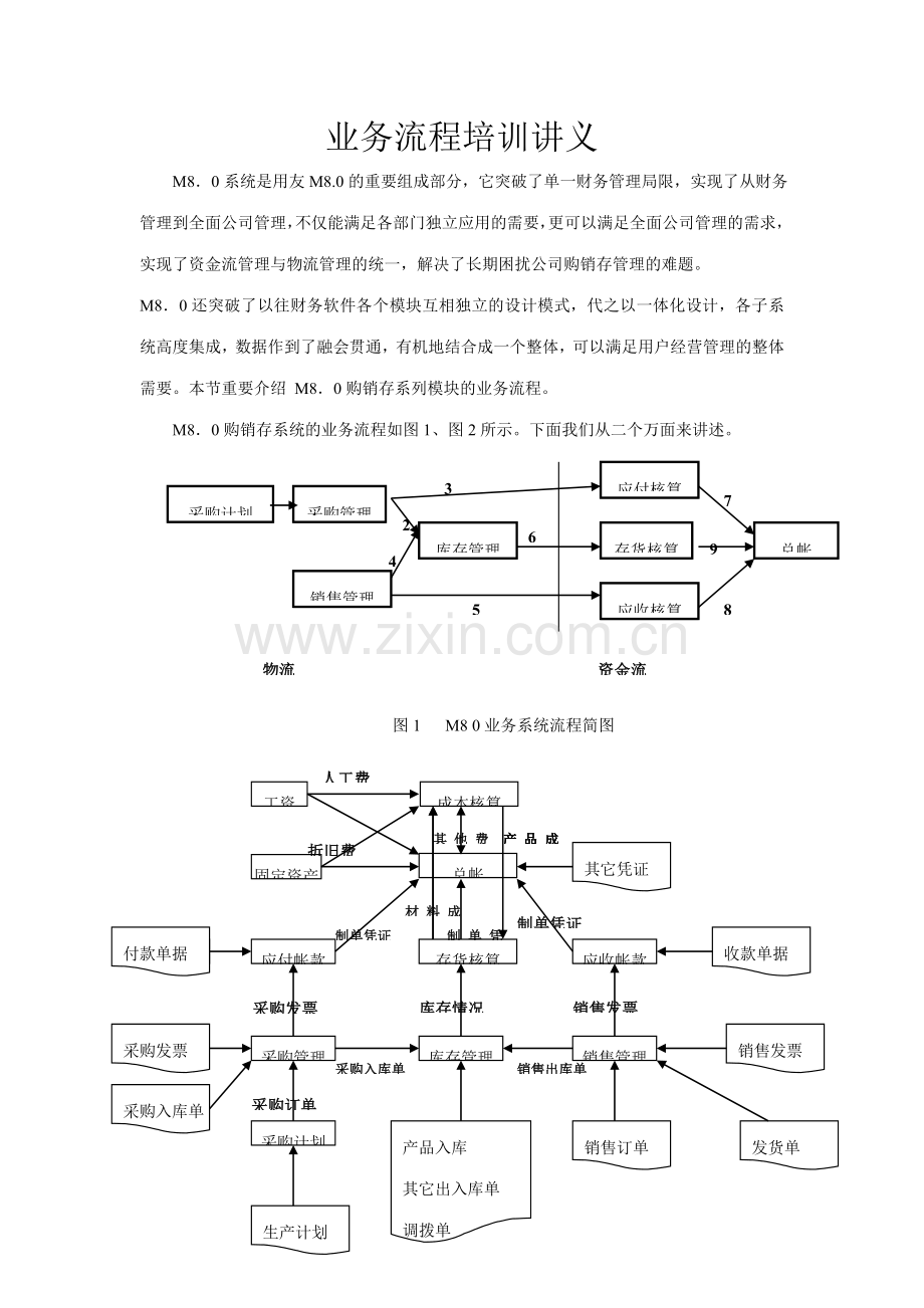 流程管理用友软件业务流程培训讲义.doc_第1页