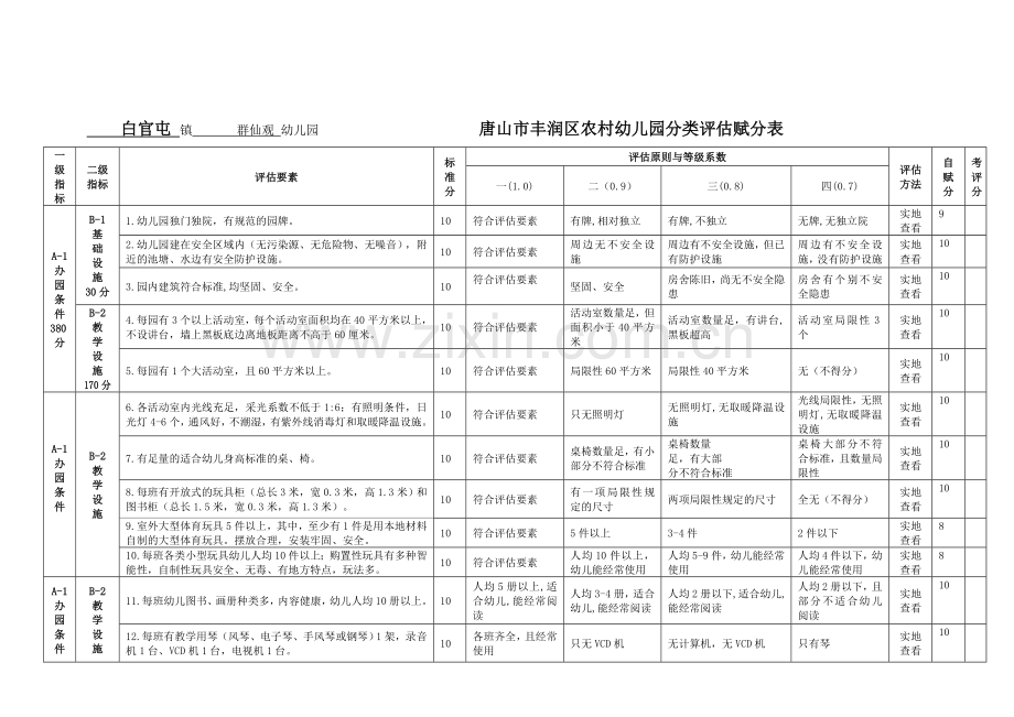 河北省农村幼儿园赋分表准.doc_第1页