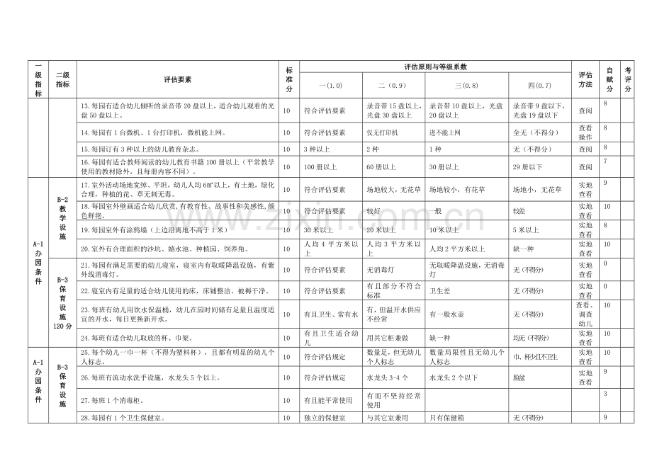 河北省农村幼儿园赋分表准.doc_第2页