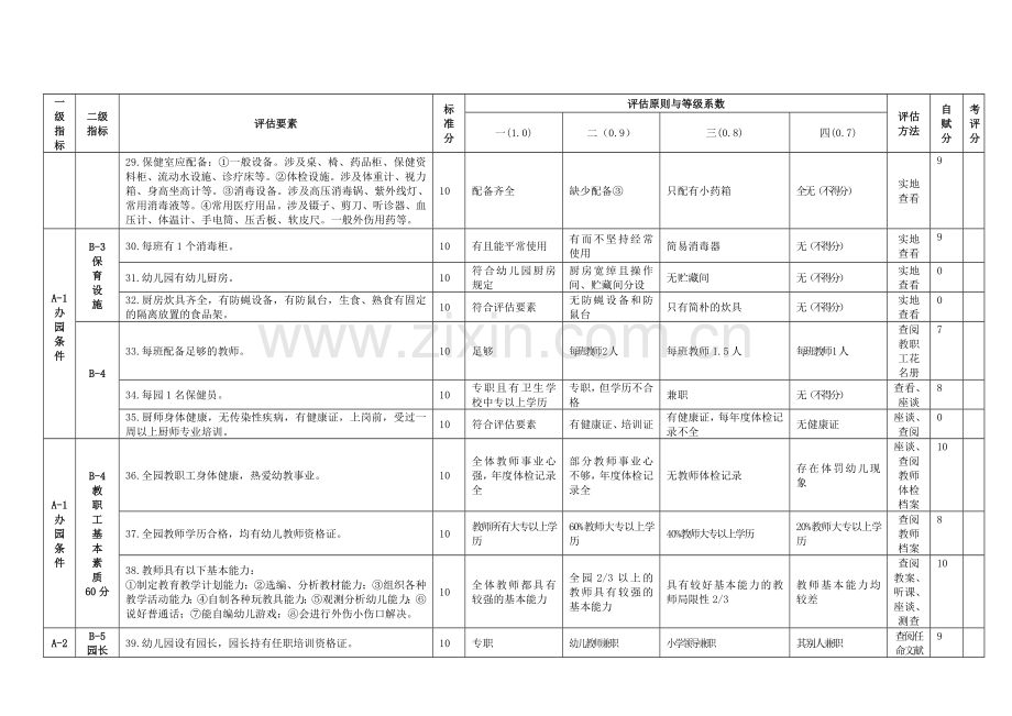 河北省农村幼儿园赋分表准.doc_第3页