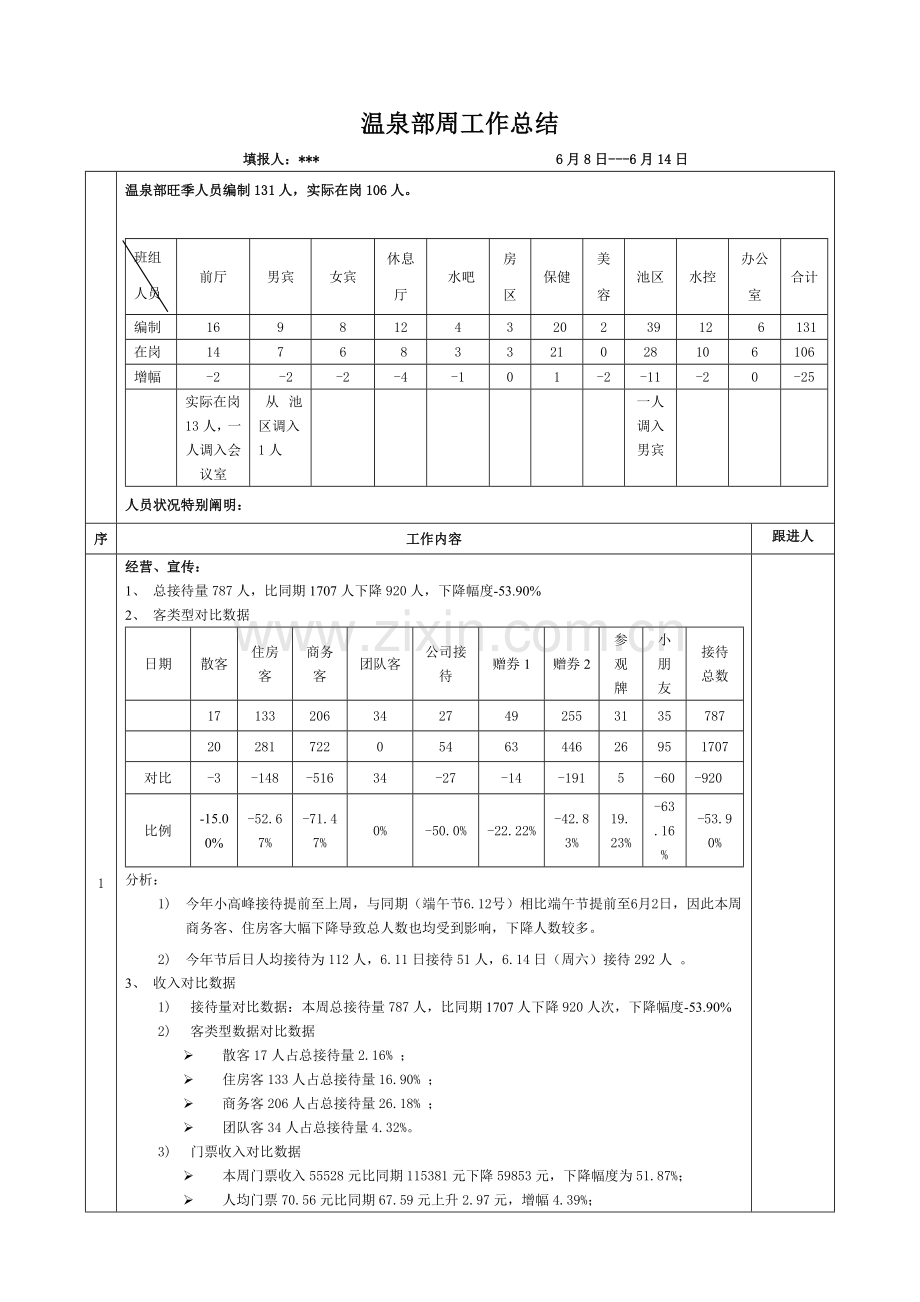 温泉部周工作总结与计划.docx_第1页