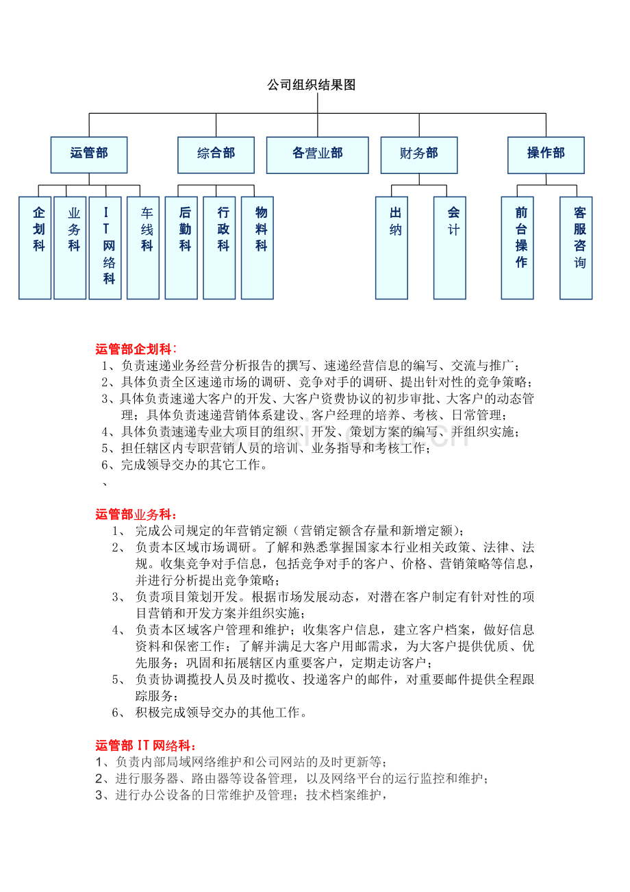 快递公司各岗位职责.doc_第1页