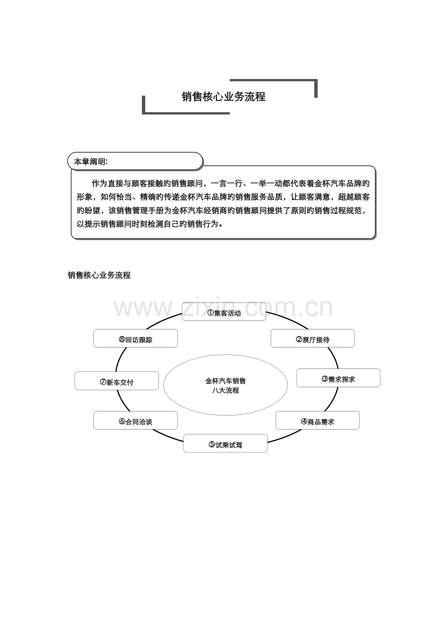 汽车四S店标准销售流程.doc_第1页