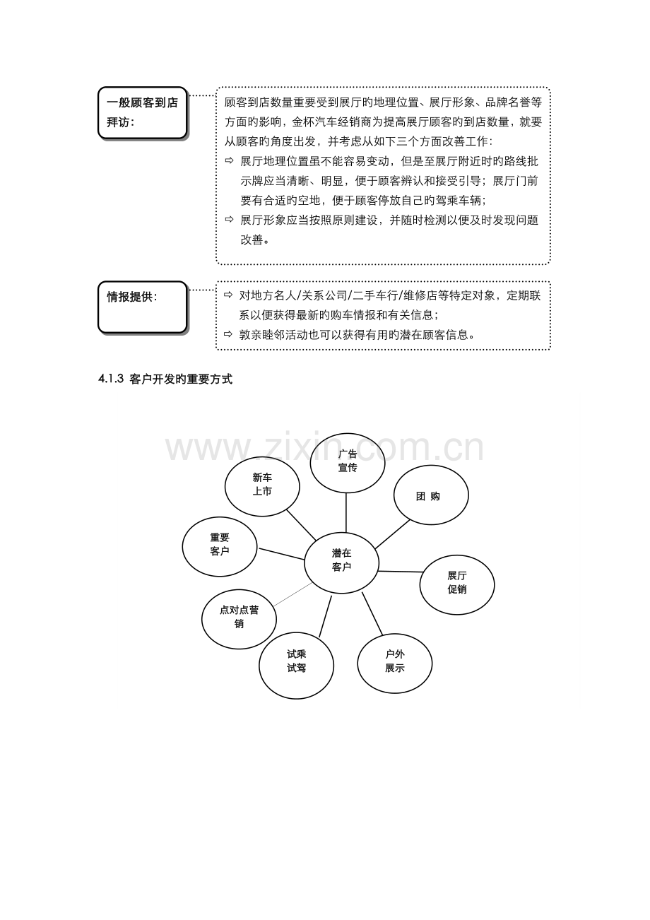 汽车四S店标准销售流程.doc_第3页