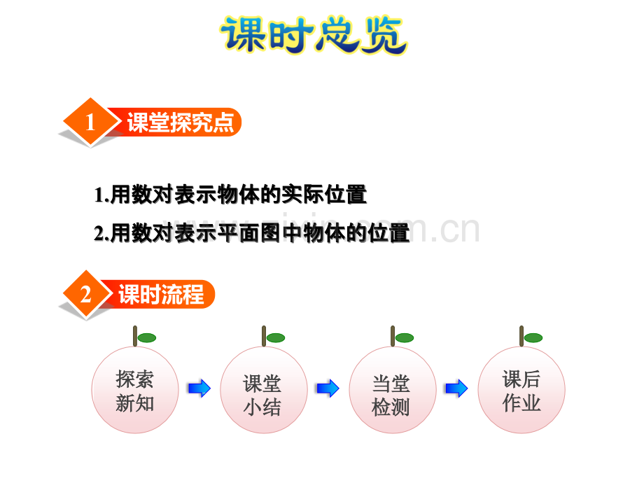 苏教版四年级数学下册第8单元确定位置第1课时用数对确定位置课件.ppt_第3页