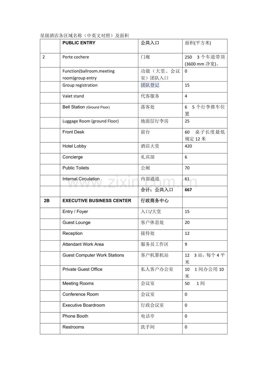 星级酒店各区域名称.docx_第1页