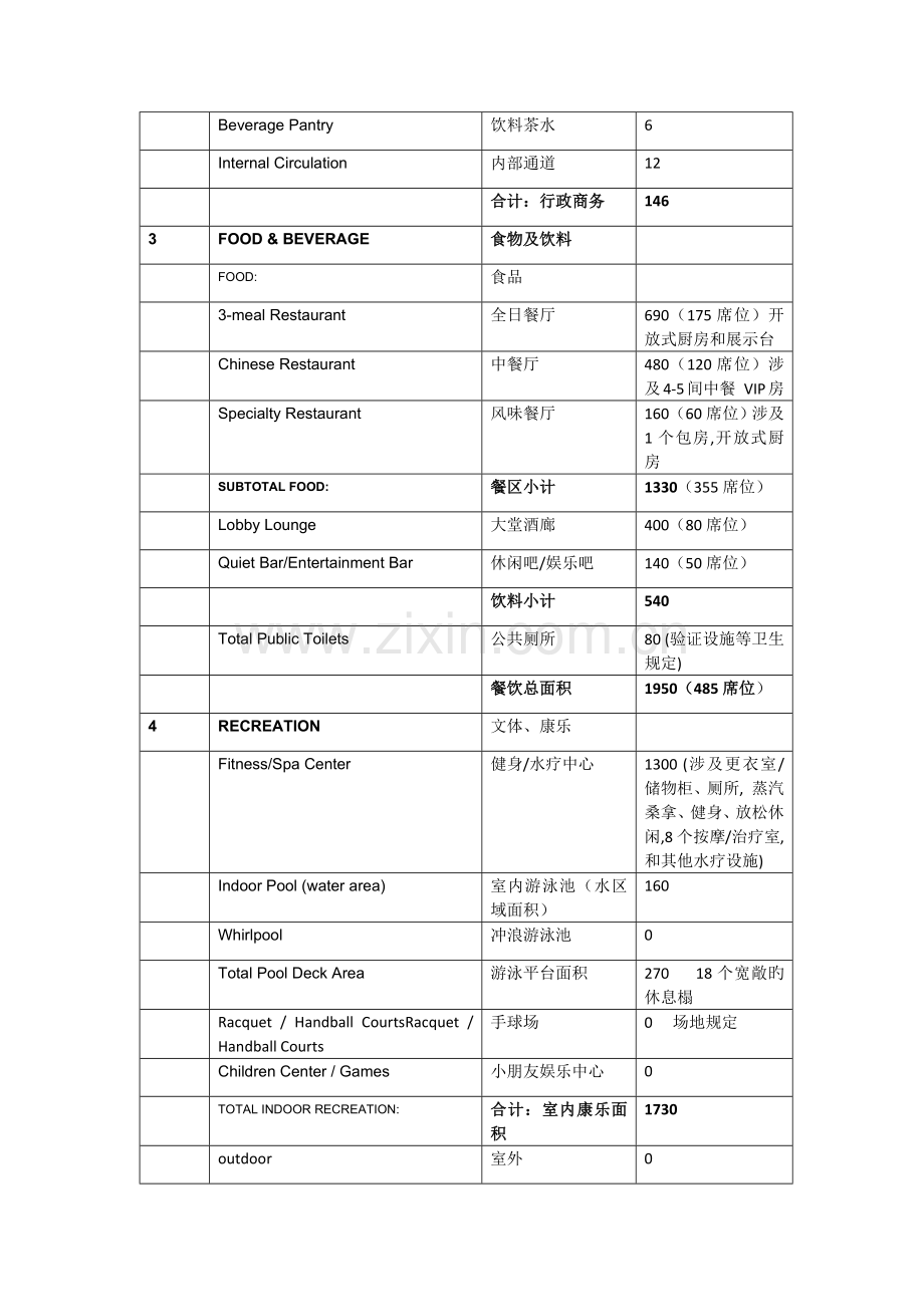 星级酒店各区域名称.docx_第2页