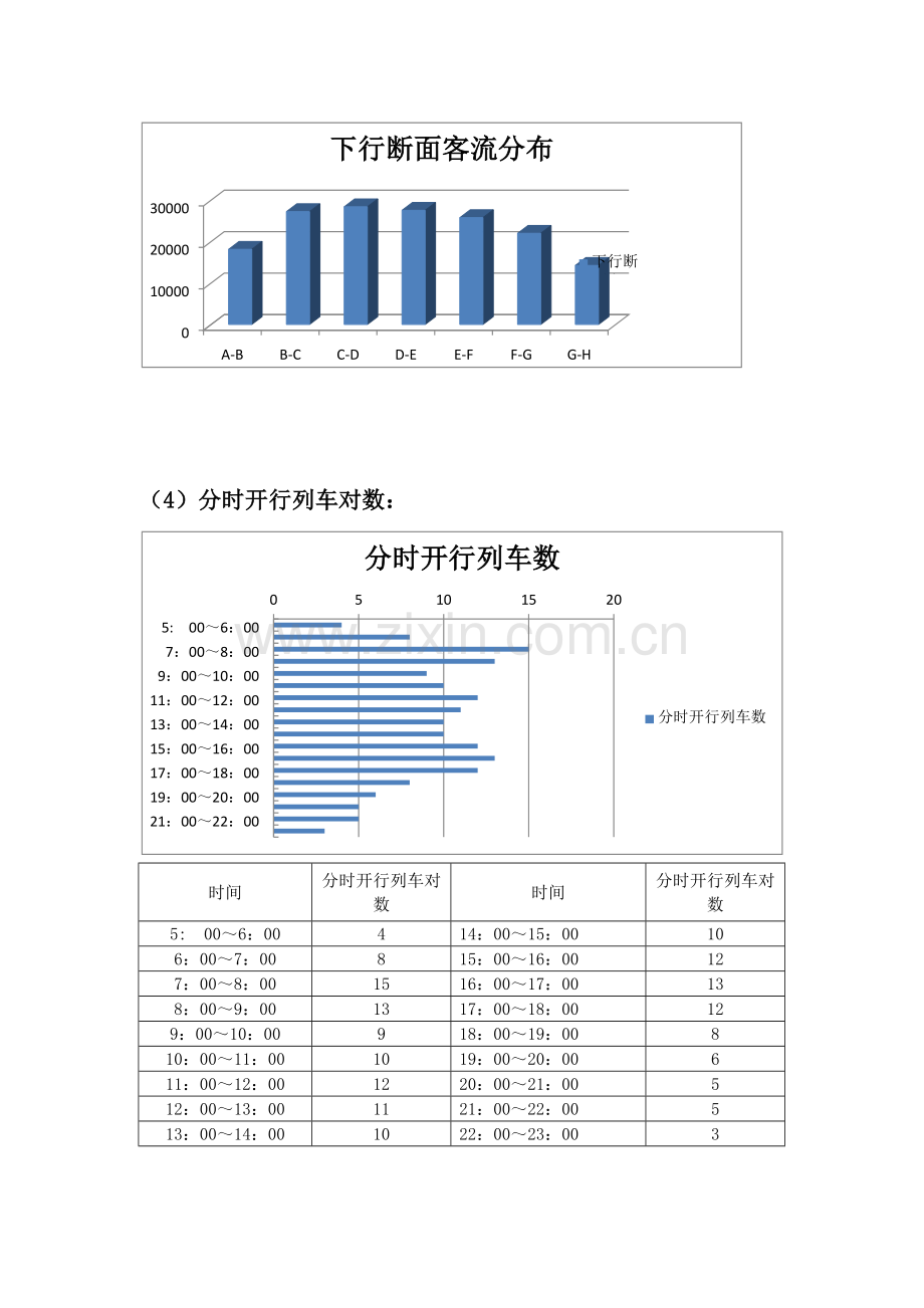 客流计划习题答案.doc_第3页