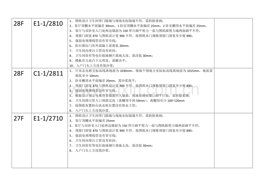 楼层问题检查记录表.doc_第2页