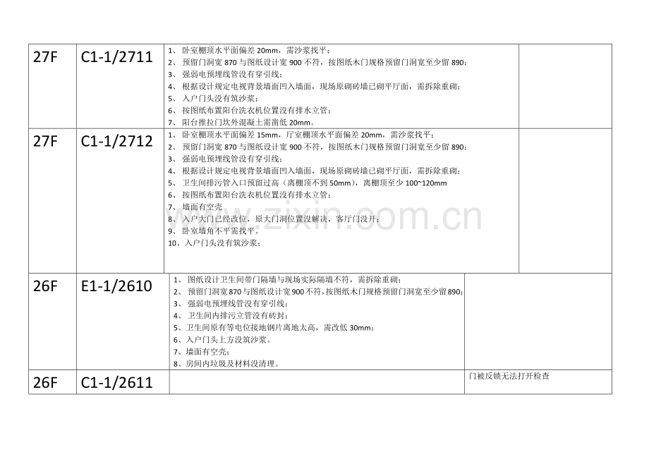 楼层问题检查记录表.doc_第3页