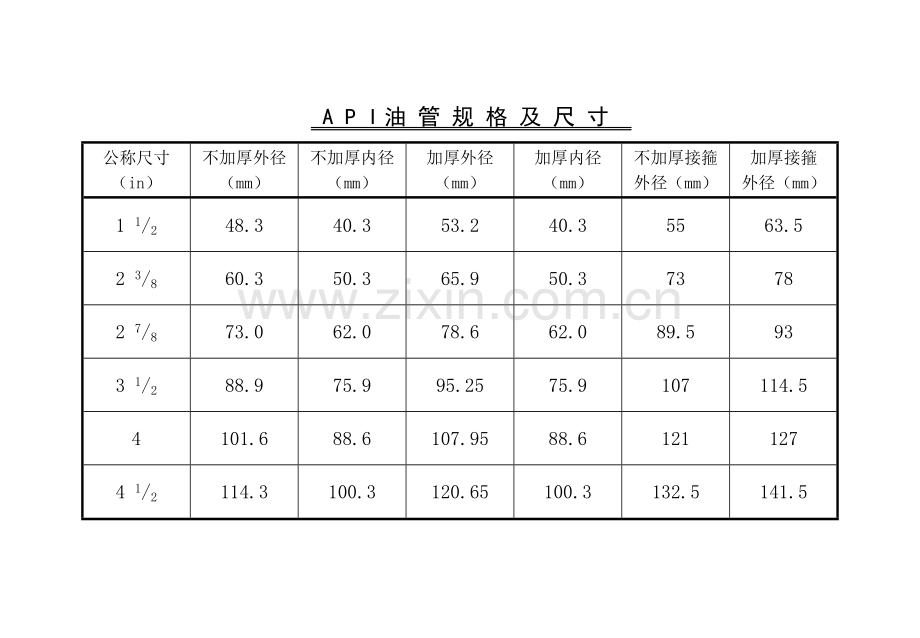 油管套管规格尺寸对照表.doc_第1页