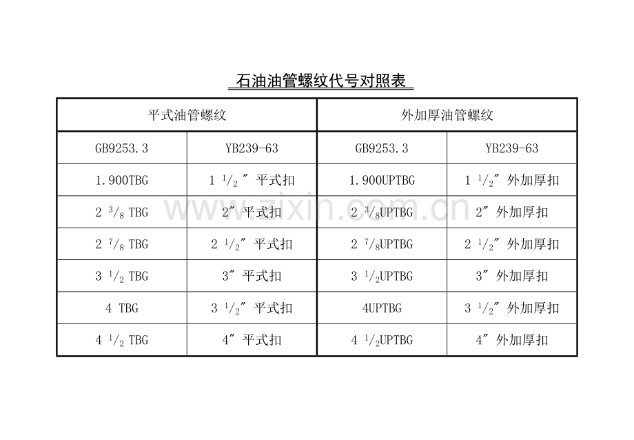 油管套管规格尺寸对照表.doc_第2页