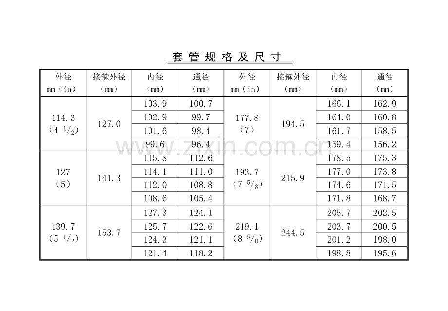 油管套管规格尺寸对照表.doc_第3页