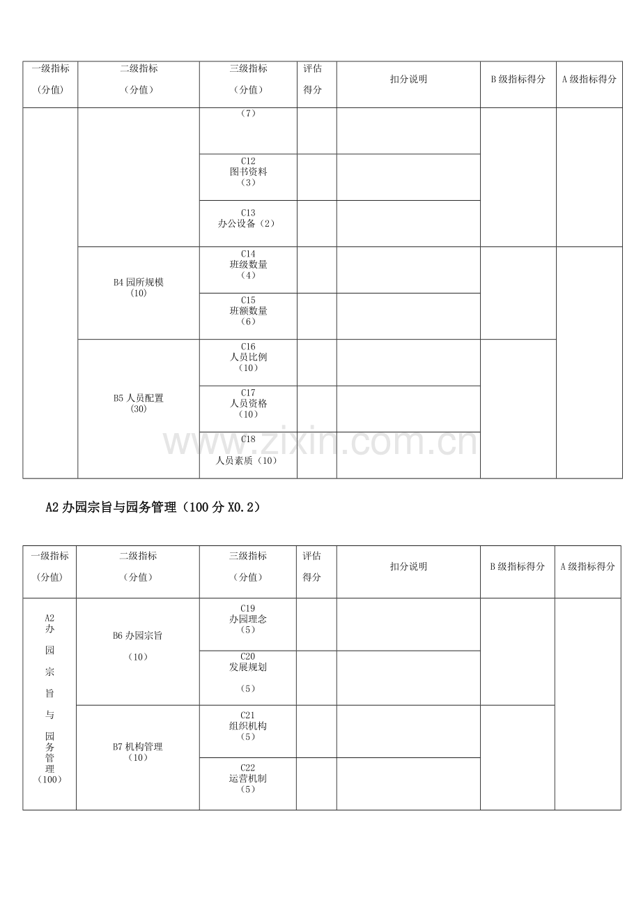 湖北省幼儿园办园水平综合评估评分表.docx_第2页