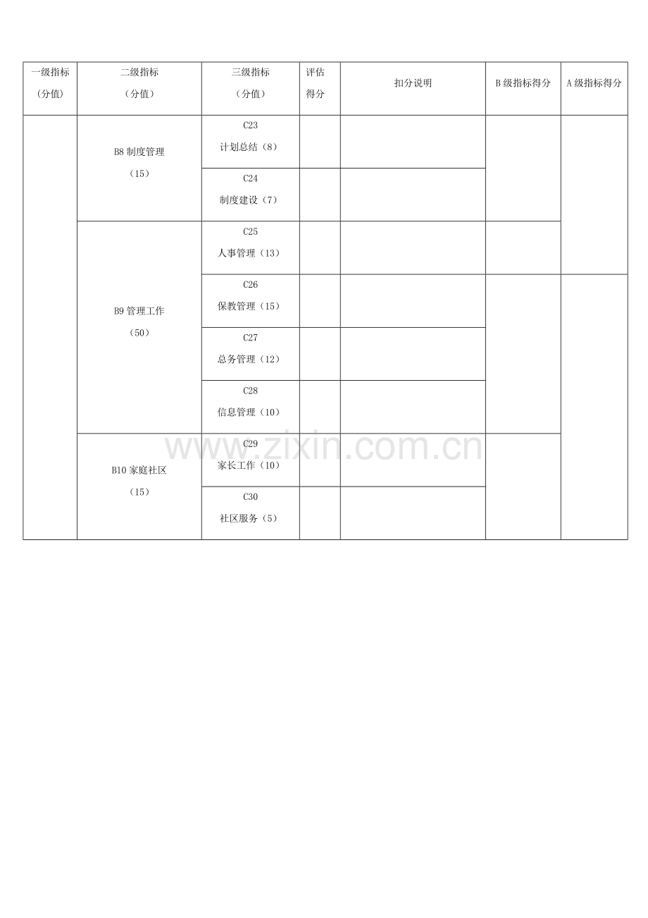 湖北省幼儿园办园水平综合评估评分表.docx_第3页