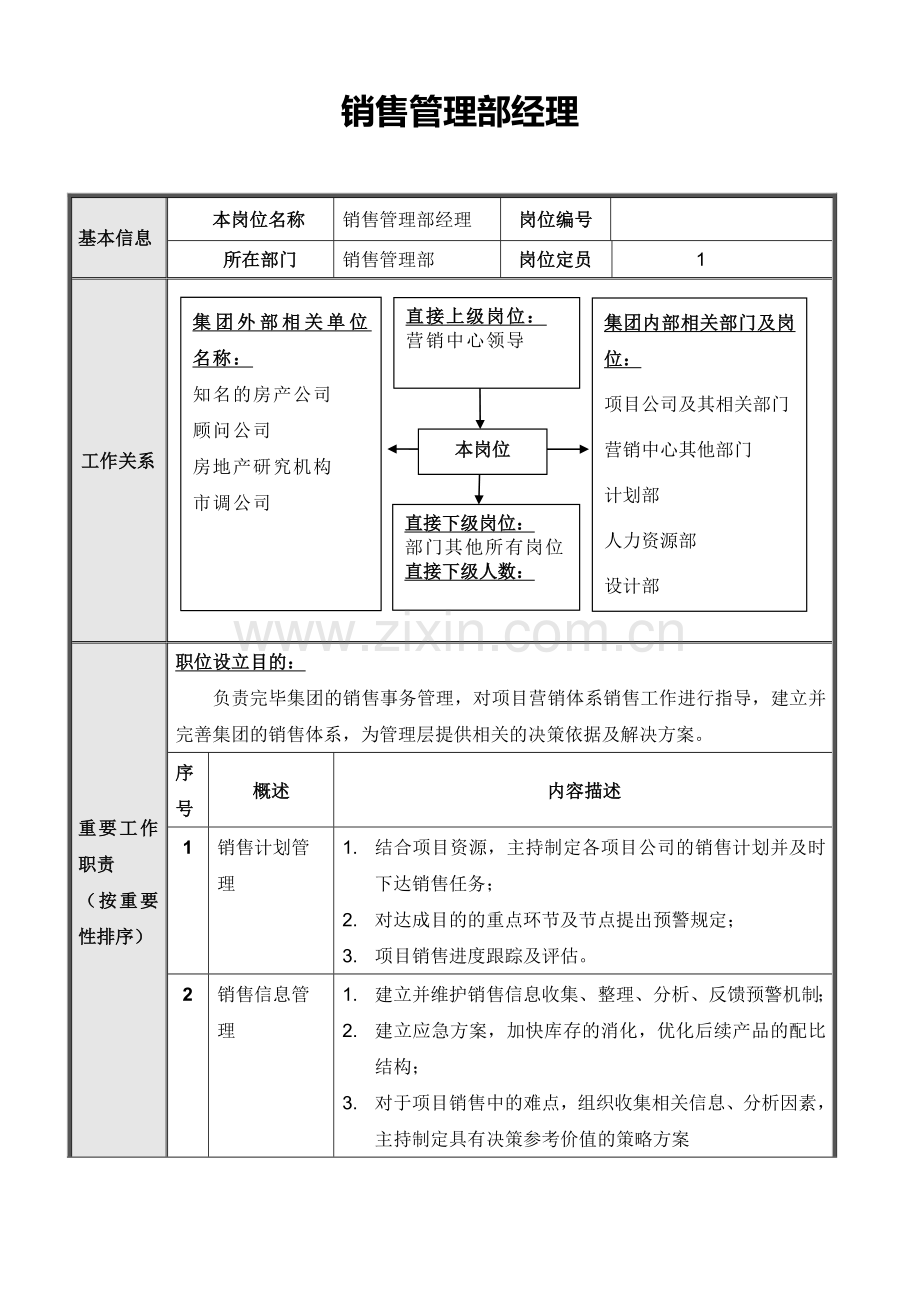 正略钧策永泰地产集团总部营销中心销售管理部岗位说明书汇编.doc_第2页