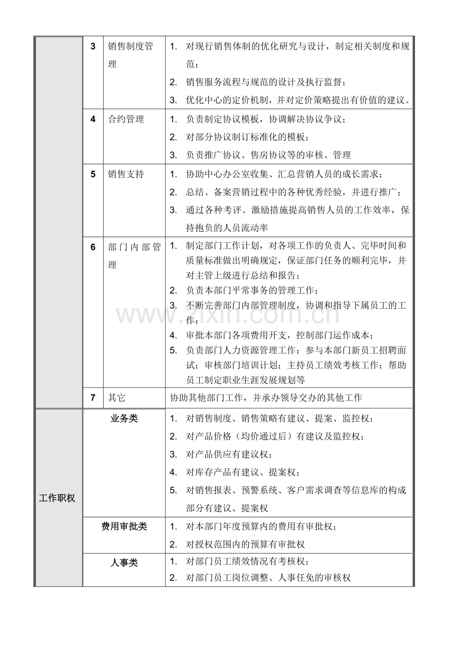 正略钧策永泰地产集团总部营销中心销售管理部岗位说明书汇编.doc_第3页