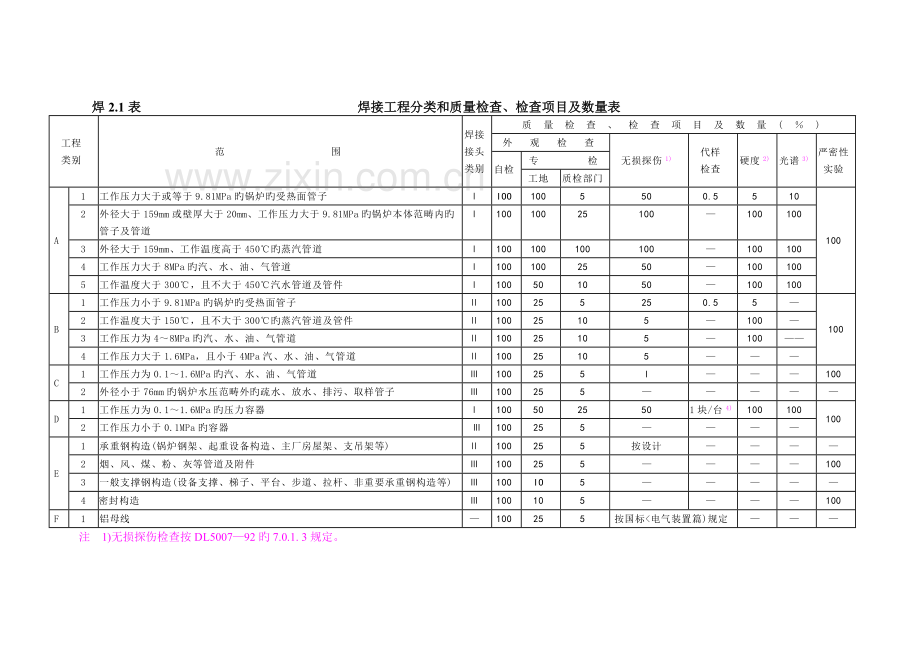 火电施工质量检验及评定标准(焊接篇).doc_第3页