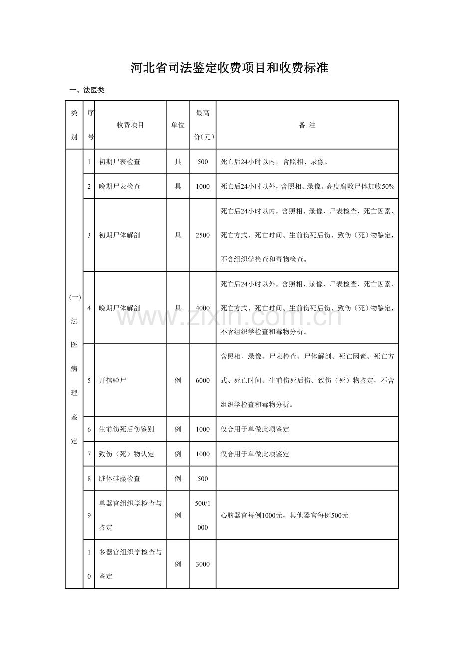 河北省司法鉴定收费项目和收费标准.doc_第1页