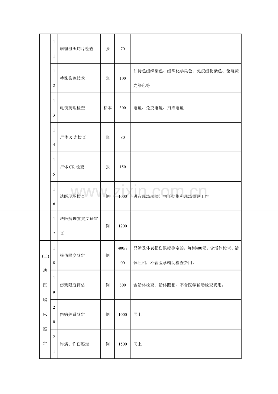 河北省司法鉴定收费项目和收费标准.doc_第2页