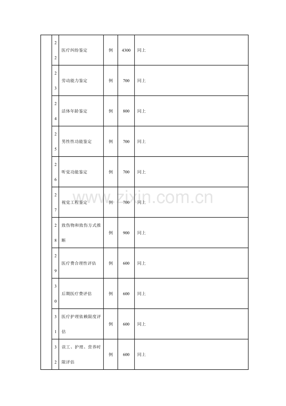 河北省司法鉴定收费项目和收费标准.doc_第3页