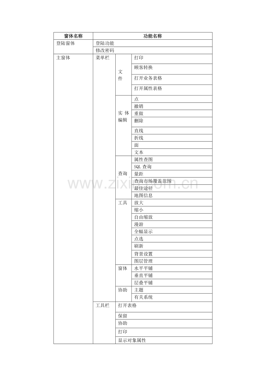 测试计划及结果分析报告.doc_第2页