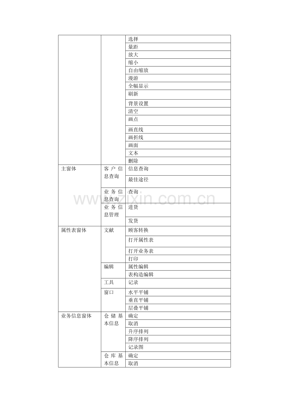 测试计划及结果分析报告.doc_第3页