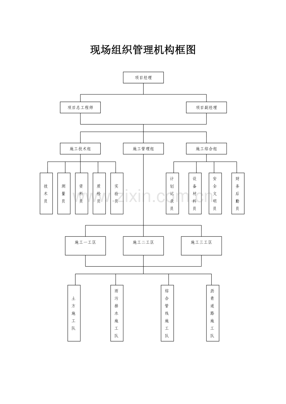 施工现场组织管理机构网络图.doc_第1页