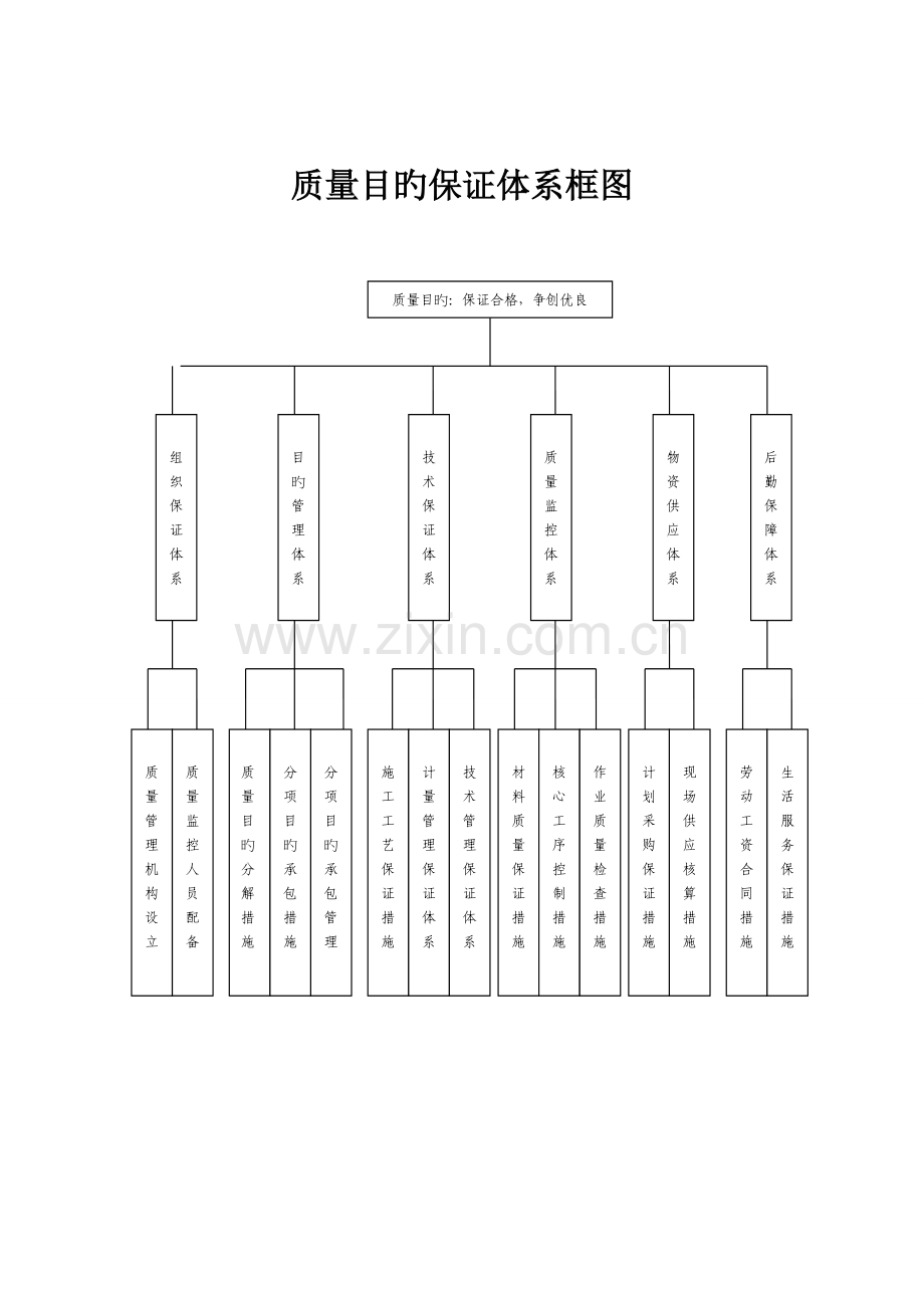 施工现场组织管理机构网络图.doc_第3页