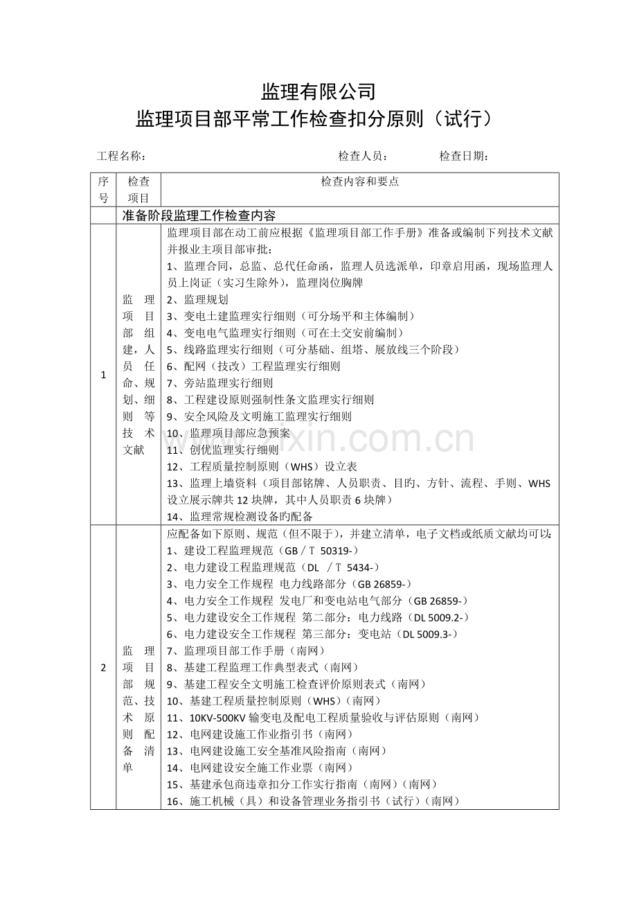 监理项目部日常工作检查扣分标准.doc_第1页