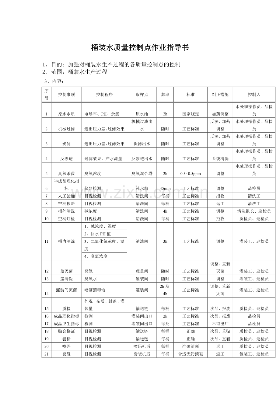 桶装水质量控制点作业指导书.doc_第1页